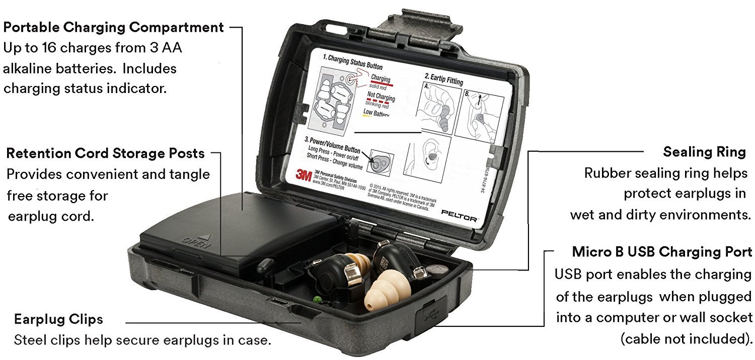 3M Peltor TEP-200 Tactical Earplug and AN245 Tactical Neck Loop
