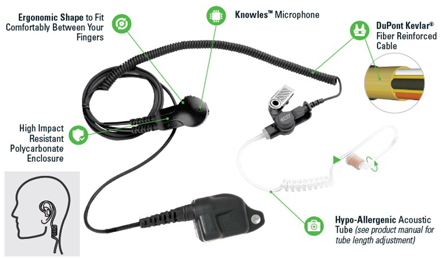 T21 One-Wire Surveillance Kit | ARC | Quality You Can Hear.