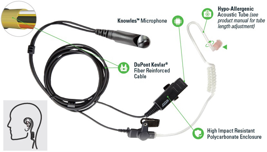 ARC T23 Features